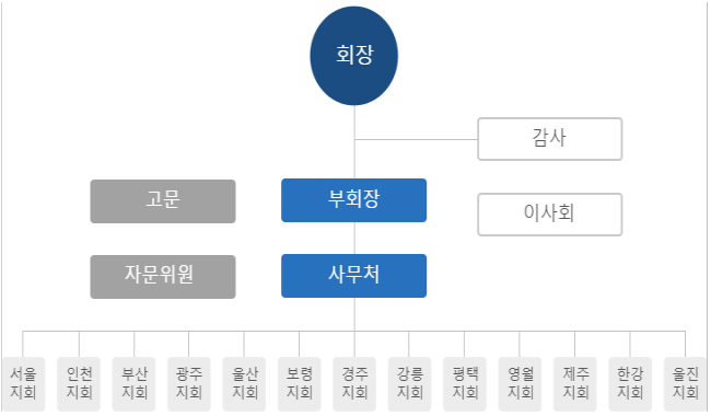 조직도 이미지